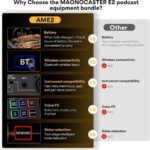 ⁦مايك Podcast Equipment Kit with XLR Condenser Microphone Maono⁩ - الصورة ⁦2⁩